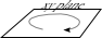 2d rotation plane